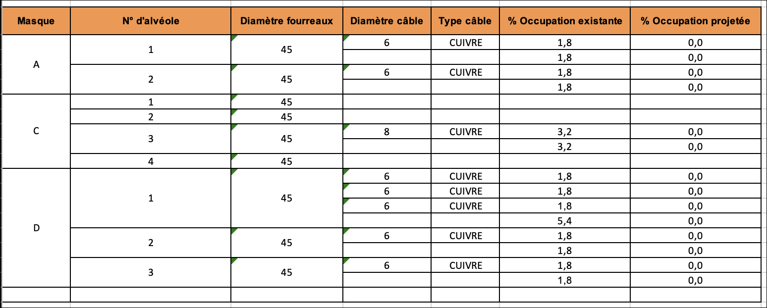 Relevé d&#39;occupation FOA