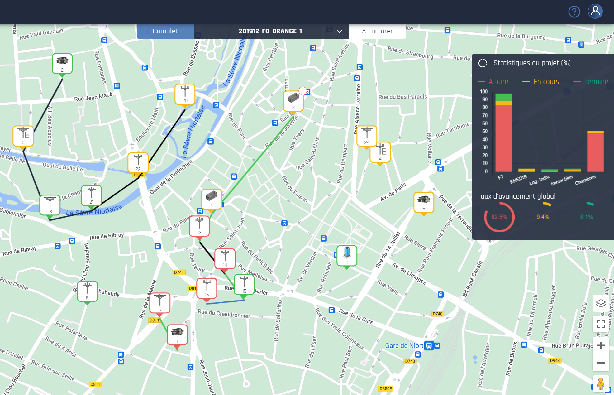 Statistiques projet Statistiques projet