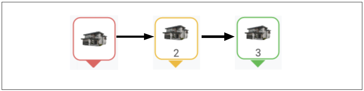 Workflow des infra-structures Workflow des infra-structures